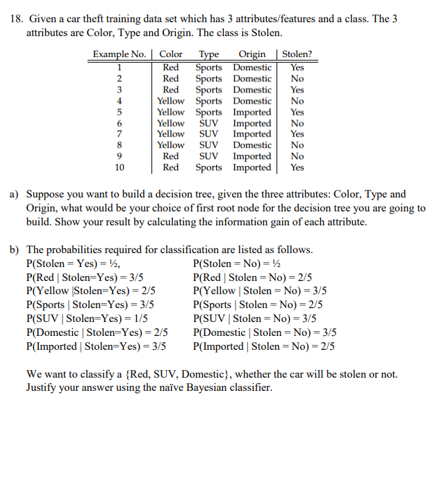  18. Given a car theft training data set which has 3