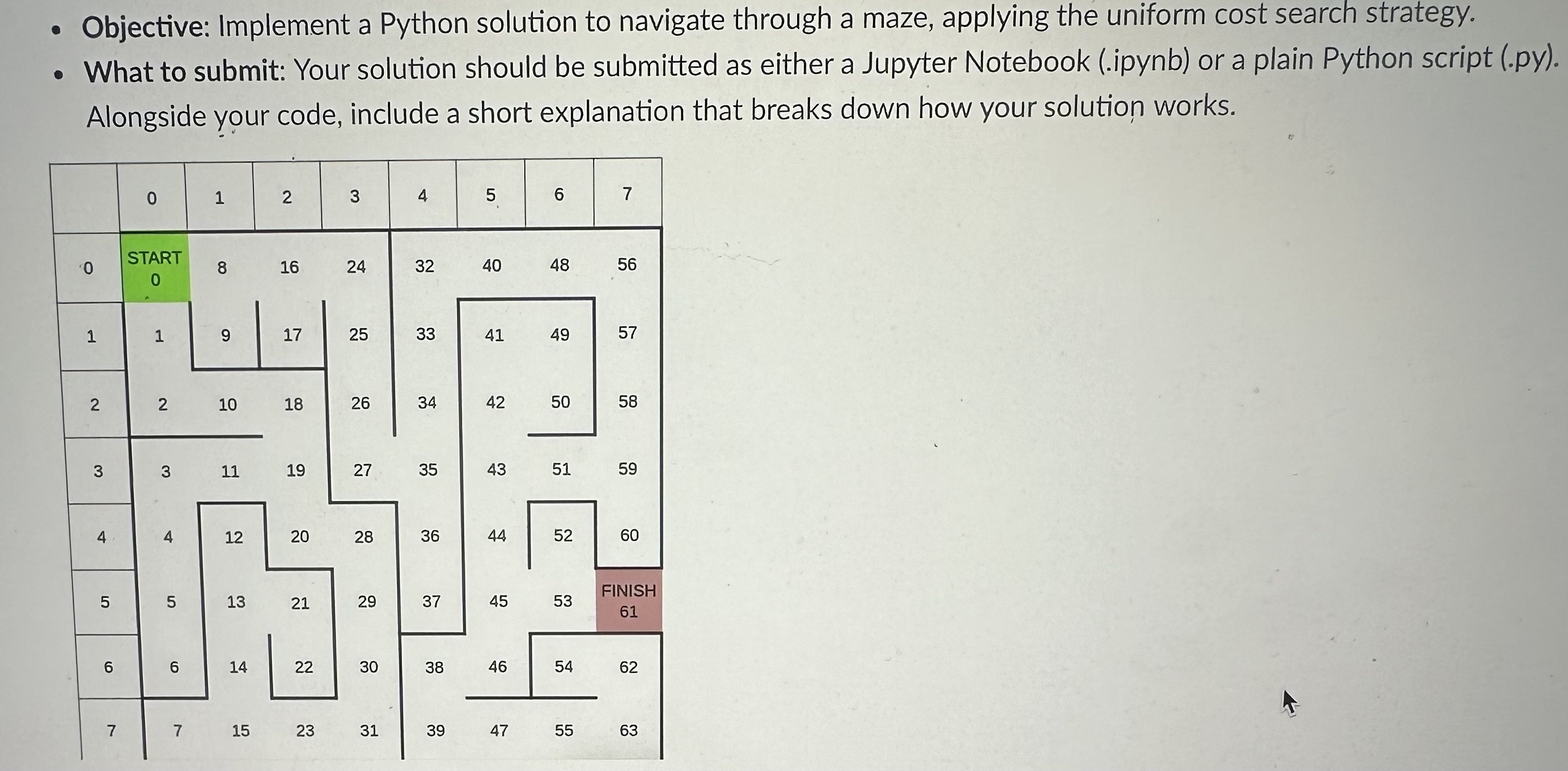  Objective: Implement a Python solution to navigate through a maze, applying