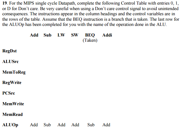  For the MIPS single cycle Datapath, complete the following Control Table