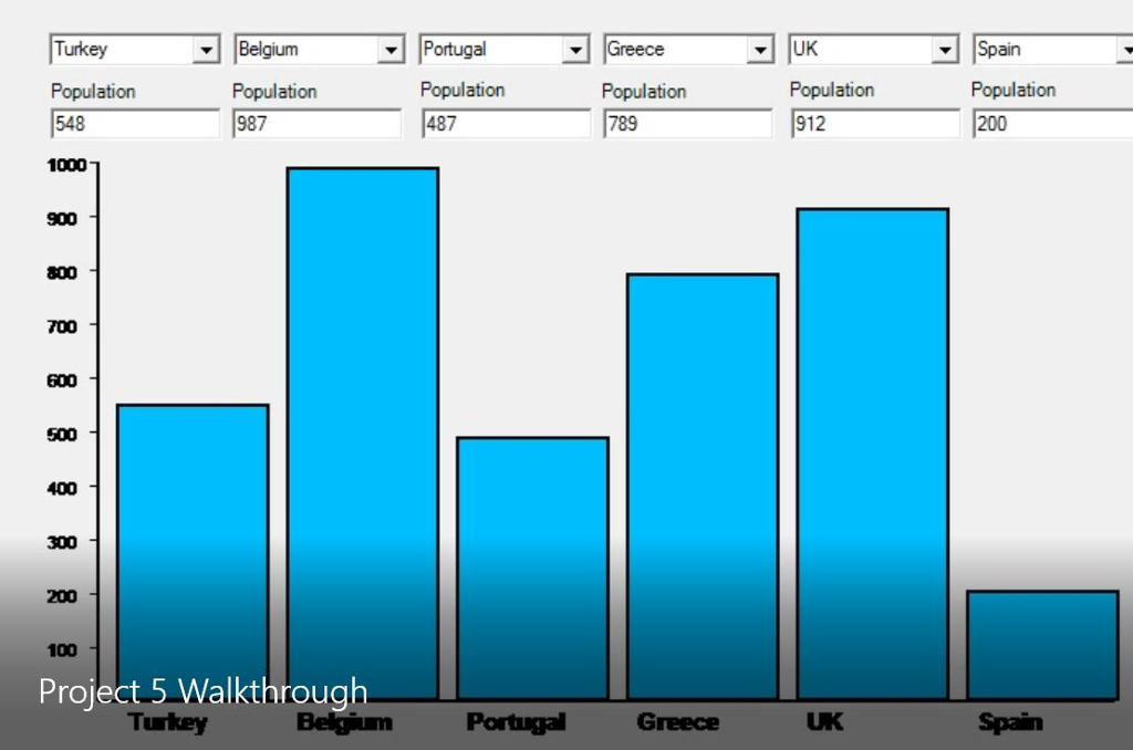 GDI+, Bar Charting, Structures, Bitmap Object, ArrayLists Develop a VB.NET project, using