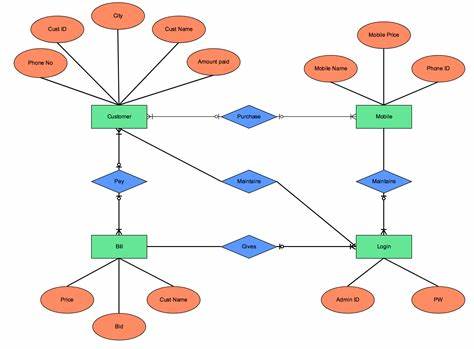  create a erd digram like the example in thpic reate a