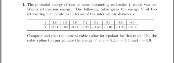 function spl3.m finds a natural cubic spline that interpolates a table of