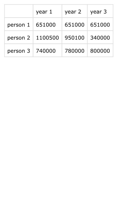 the data into a two level nested dictionary. Calculate and write the