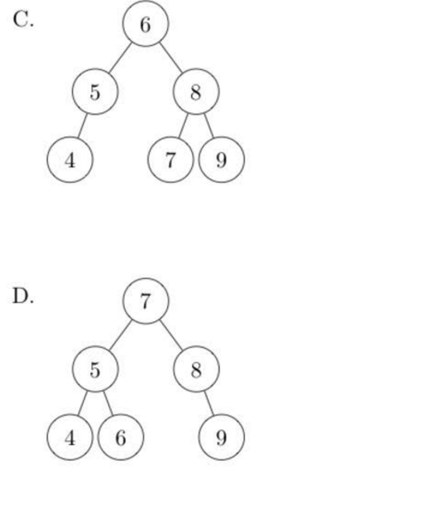 order in which they are written into an initially empty AVL tree?