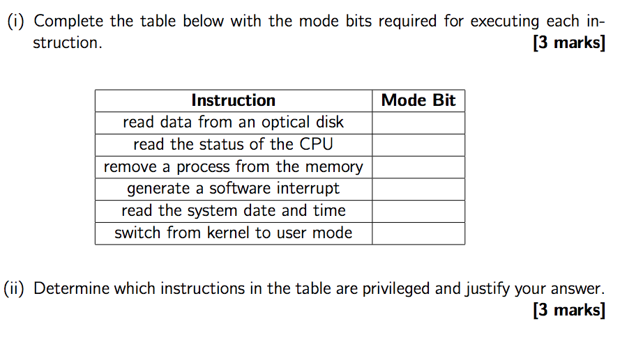 (i) Complete the table below with the mode bits required for