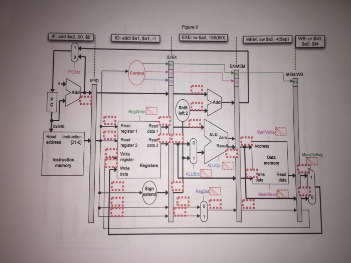 values (thick lined boxes) and control signal values (thin lined boxes) for
