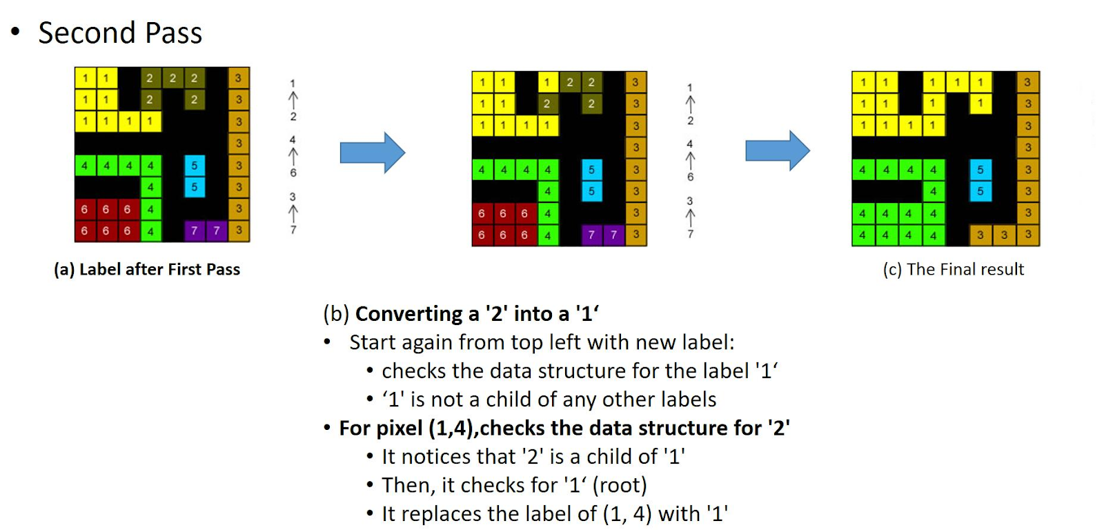 number of objects in a given image. Each image consists of a