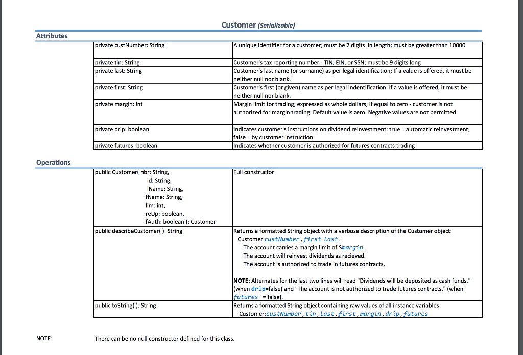 heierachy classes are also provided. Might be alot of information to look