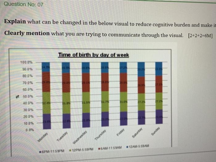 visual to reduce cognitive burden and make it more effective. Give the