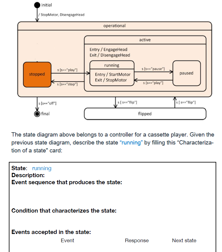 initial StopMotor, DisengageHead operational active Entry / EngageHead Exit / DisengageHead