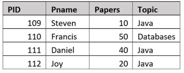  Write a relational algebra statement to get the Professor name and