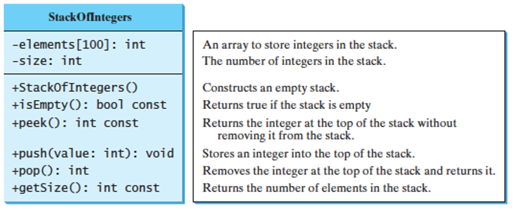 In C++ Implement the following class by separating into StackOfIntegers.h and StackOfIntegers.cpp