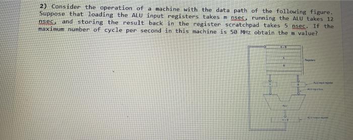 and 12 integer instructions. Floating point instructions take 5 cycles and integer