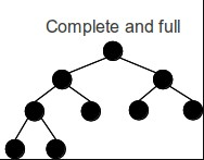 complete and full binary tree: d. (4 points) In a complete and
