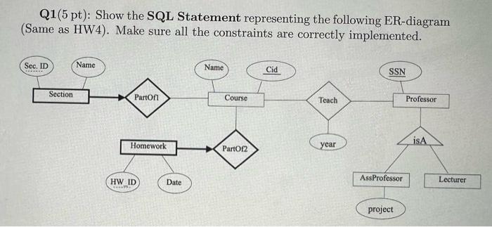 database design and implement Q1(5 pt): Show the SQL Statement representing the
