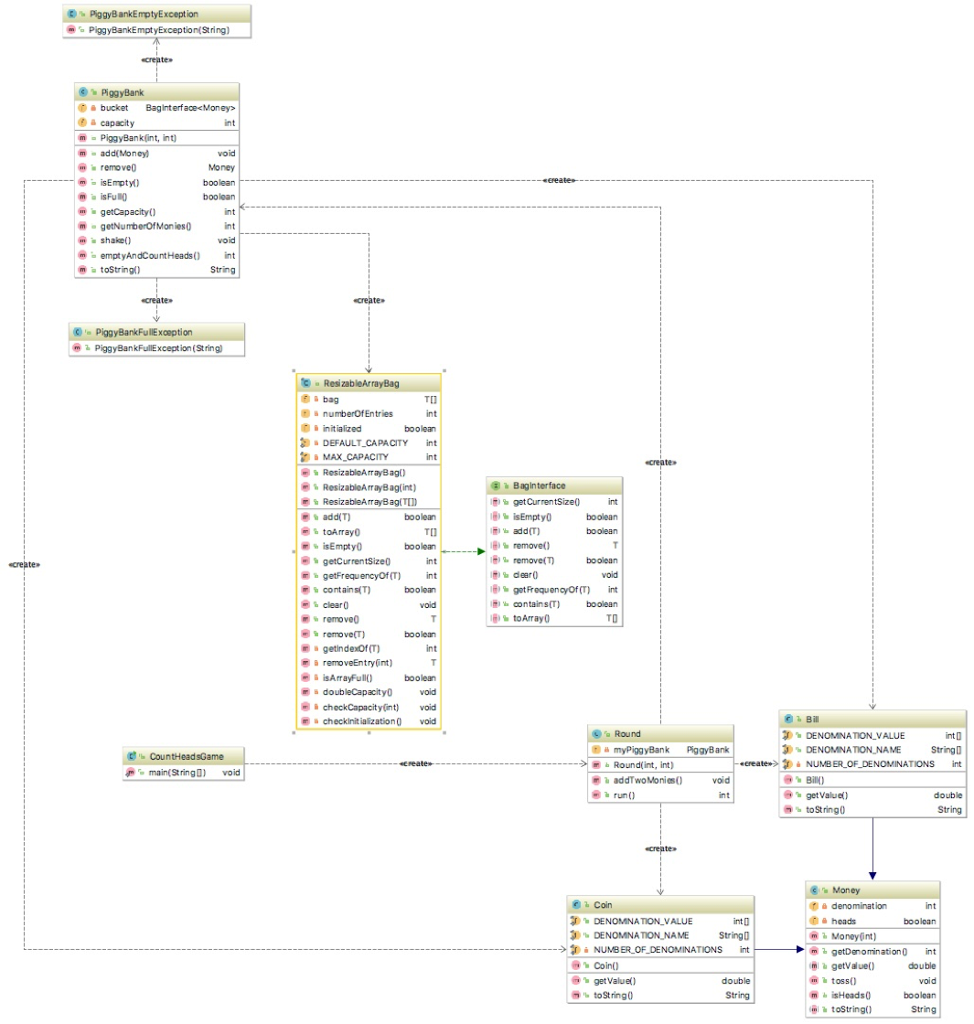 Consider an abstract class Money with two subclasses: class Coin that represents
