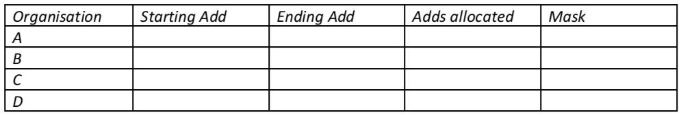 a. If a class B network uses a subnet mask 255.255.240.0, how