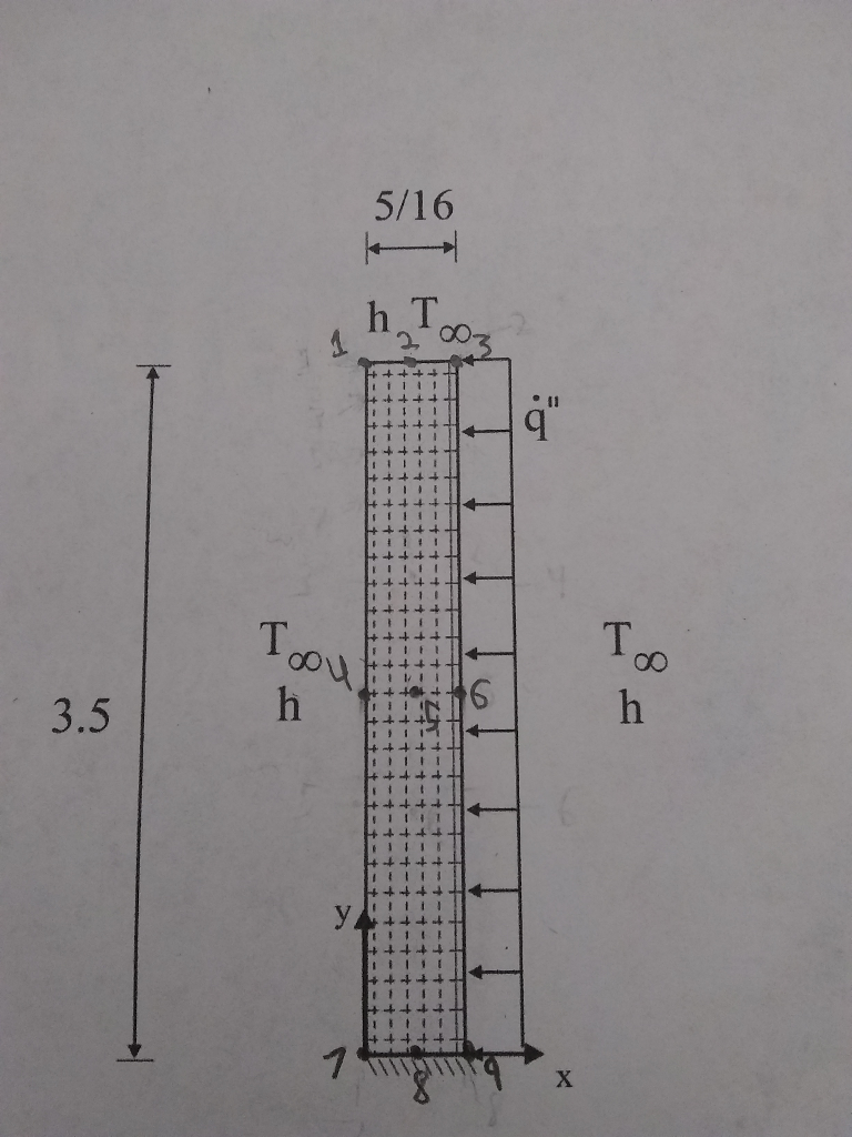 ALL CODE NEEDS TO BE FOR MATLAB So I currently have some