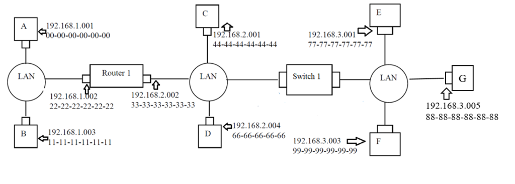 1. This question is based on the figure shown below. The figure