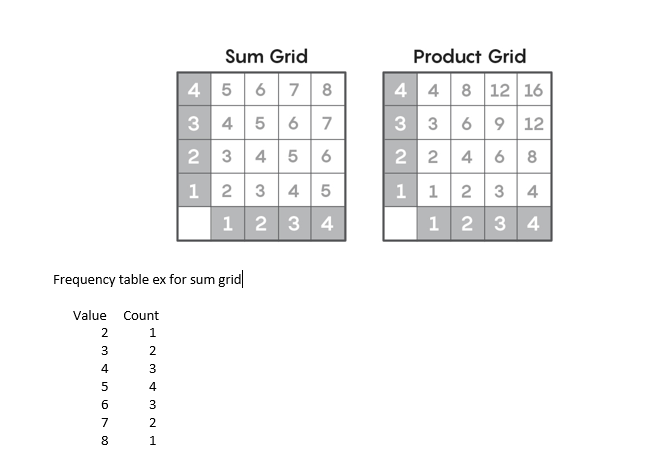use vectors pls ty Write a program that does the following: 1.