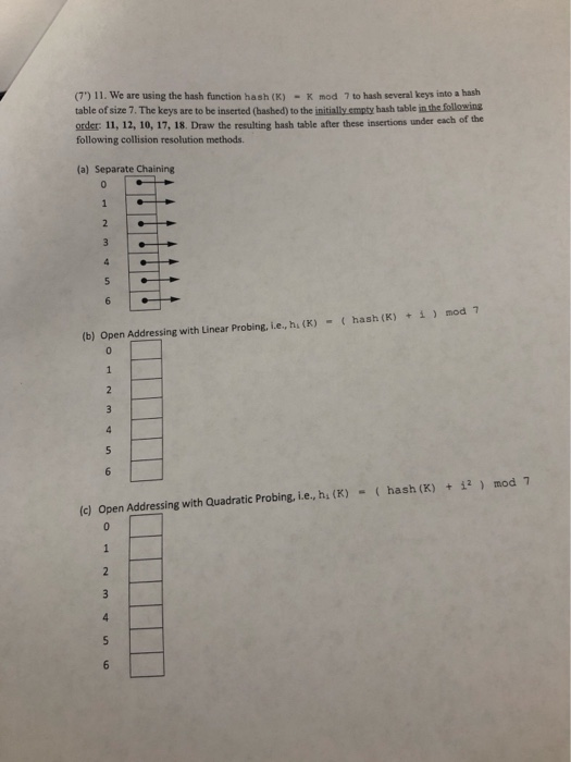  (7) 11. We are using the hash function hash (K) -