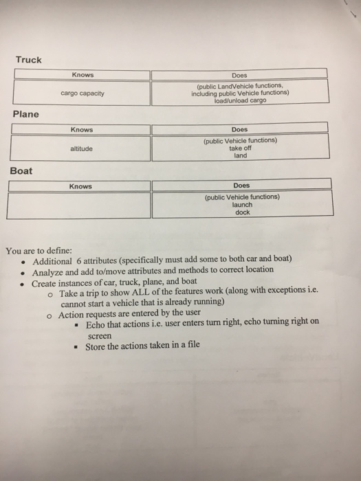 Program A: The following is a specification of three classes: class vehicle: