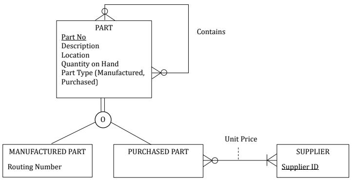 Database Management Systems Transform the E-R diagram below to relations. (must be