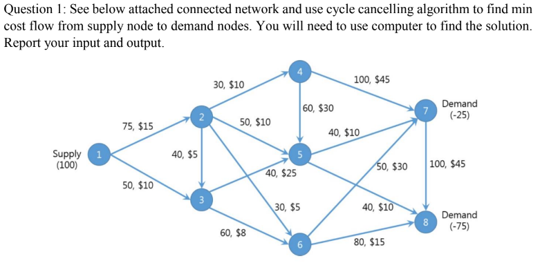  Question 1: See below attached connected network and use cycle cancelling