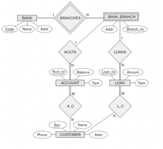 Solve all questions and explain your work/thought process Consider the following ER