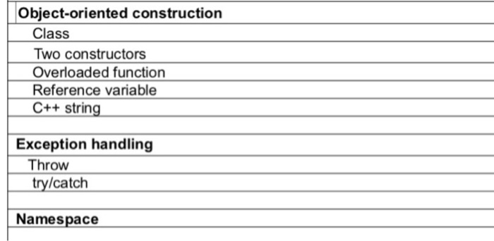  Write a c++ program that represents a hotel rental service. Using