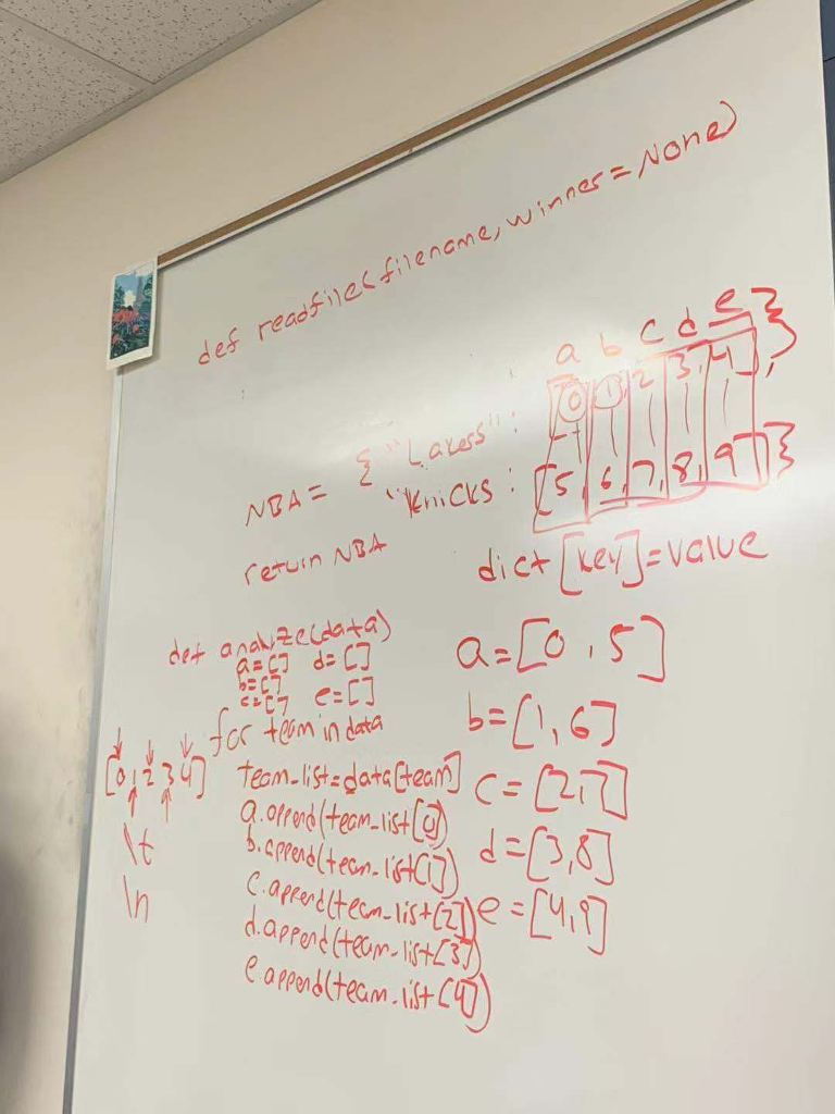 2.44 33.2 30.9 91.8 False San Jose Sharks 3.11 2.94 36.1 28.3