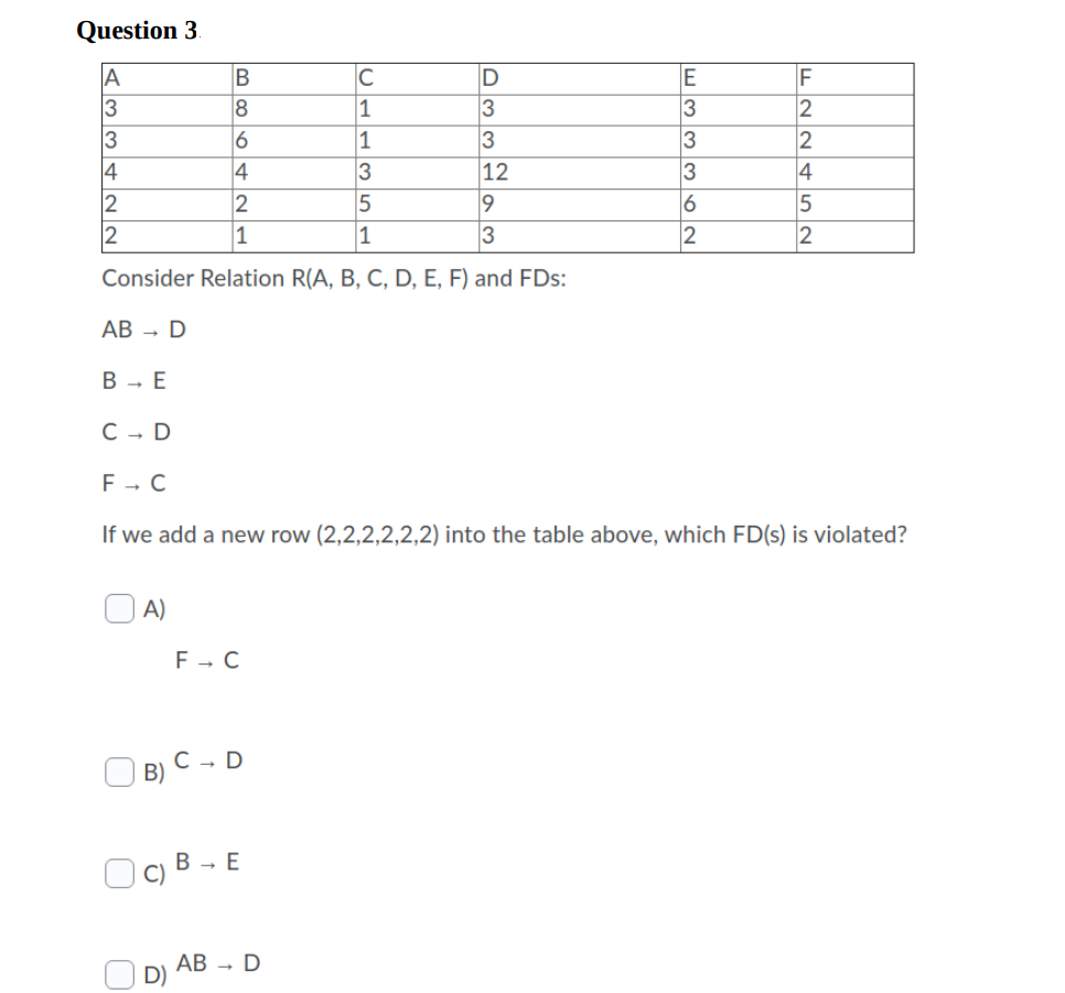 And given the following FDs: combatLevel defensivebonus combatLevel hitpoints Level username ->