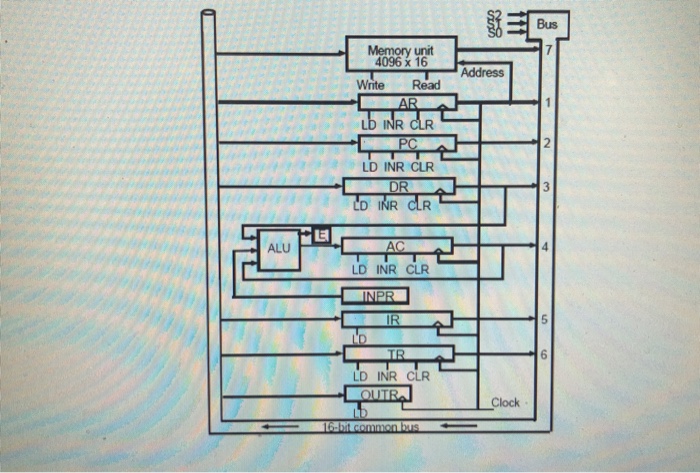 a single clock pulse in the system shown in Fig. 5-4. Specify