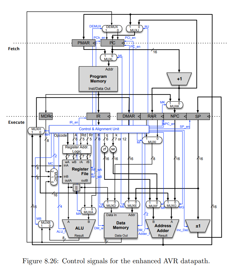 Out k16 PC+1 SP+1 or SP-1 AR, AR+1 AR-1, or AR+q PC+1