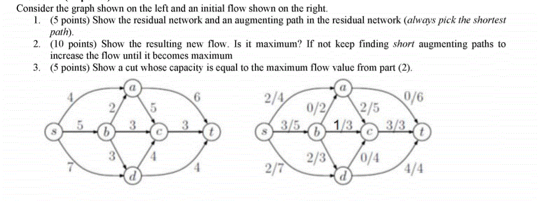  Consider the graph shown on the left and an initial flow