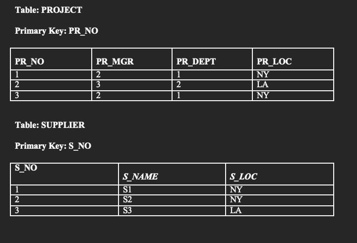 (show only the Outputs). Table: EMP Primary Key: E_NO \begin{tabular}{|l|l|l|l|} \hline E_NO