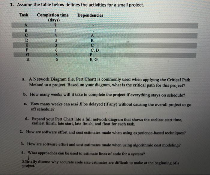 Software Engineering 1. Assume the table below defines the activities for a