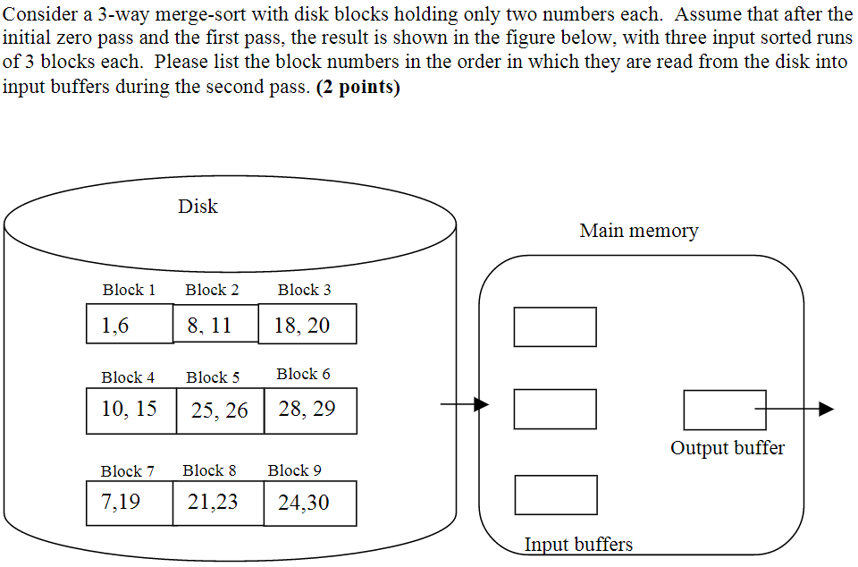  Also, please tell how the input buffers read data from the