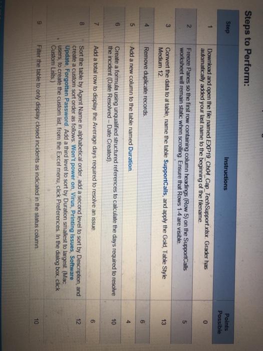  Steps to Perform: Step Instructions Points Possible 1 0 2 5