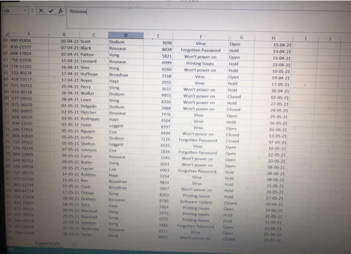 5) on the SupportCalls worksheet will remain static when scrolling Ensure that