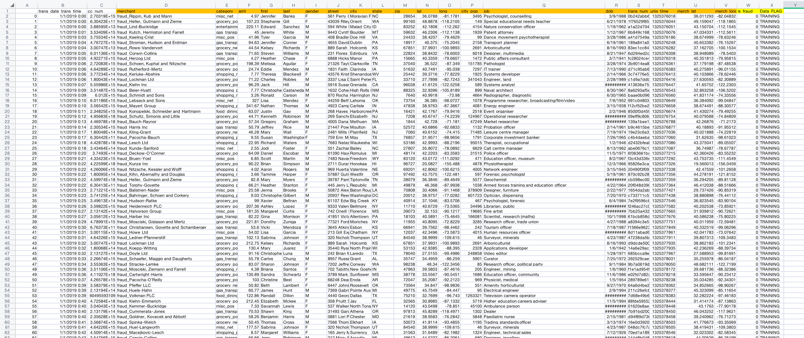  Q4. Support Vector Machines (SVM) is a supervised learning algorithm, which