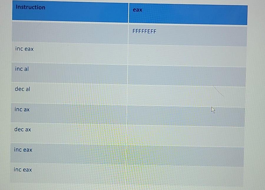 Instruction eax FFFFFEFF inc eax inc al dec al inc ax