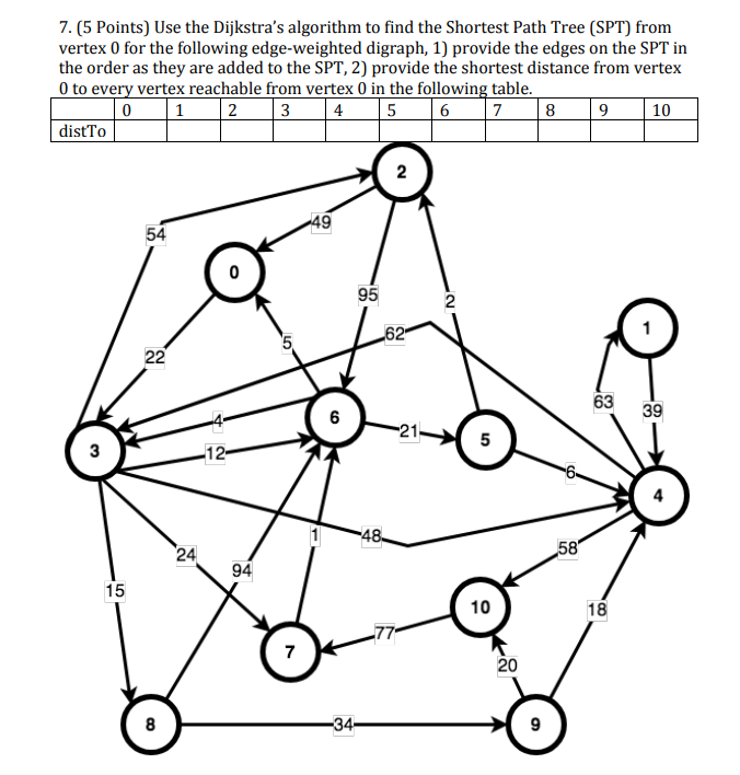  7. (5 Points) Use the Dijkstra's algorithm to find the Shortest