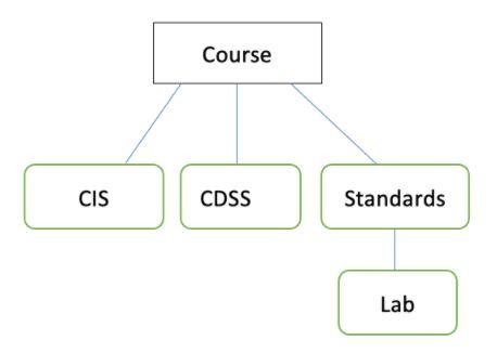 In Python, class hierarchy, use figure as the abstract base class with