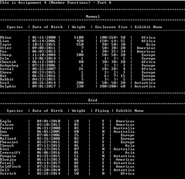 structure is to store the size of the enclosure and it has