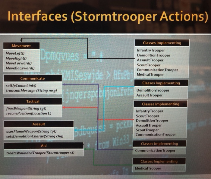 called stormtroopeer_java. Using abstracts classes and interfaces. Create the java project Assigment2[LastName]