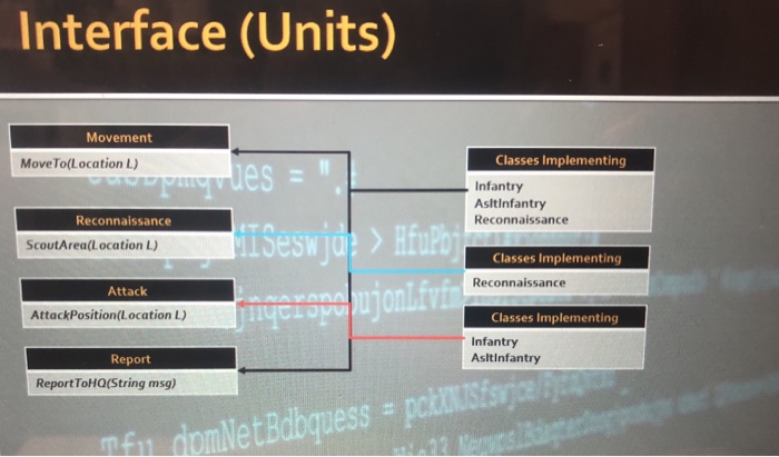 based on their class description utilizing the data in the database. Stormtroopers