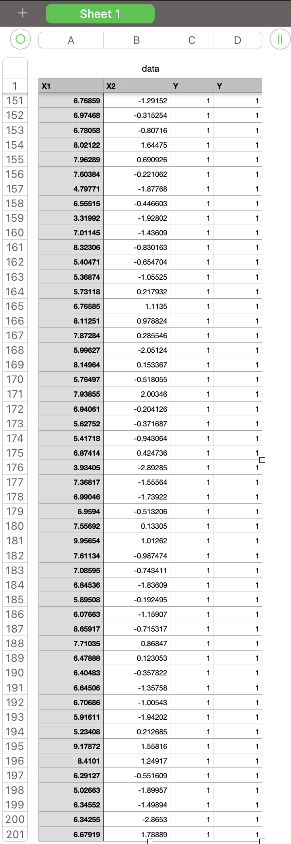 outputs dataset and contains the class number for each input sample. Open