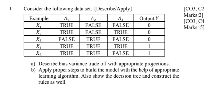  please answer it quickly. 1. [CO3, C2 Marks:2] [CO3, C4 Marks: