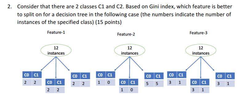  2. Consider that there are 2 classes C1 and C2. Based